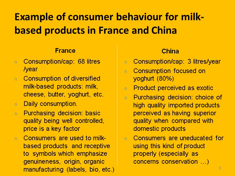 8 Example of consumer behaviour for milk-based products in France and China  Consumption/cap: